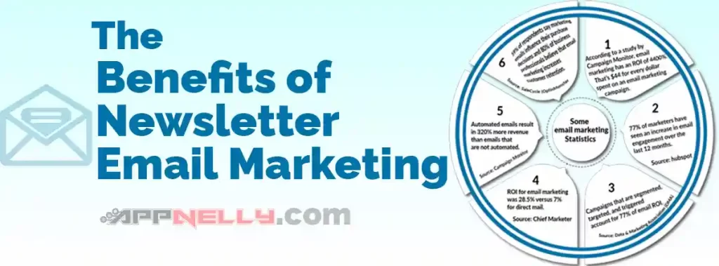 Benefits of Newsletter Email Marketing - Everything You Need to Know About Newsletter Email Marketing - appnelly - appnelly