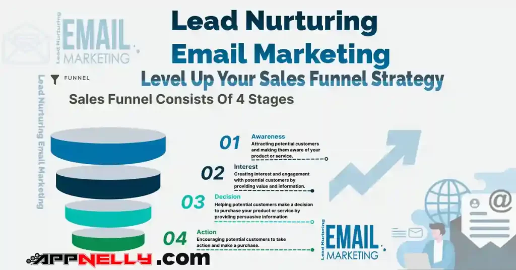 Featured Image of Lead Nurturing Email Marketing - appnelly - appnellycom