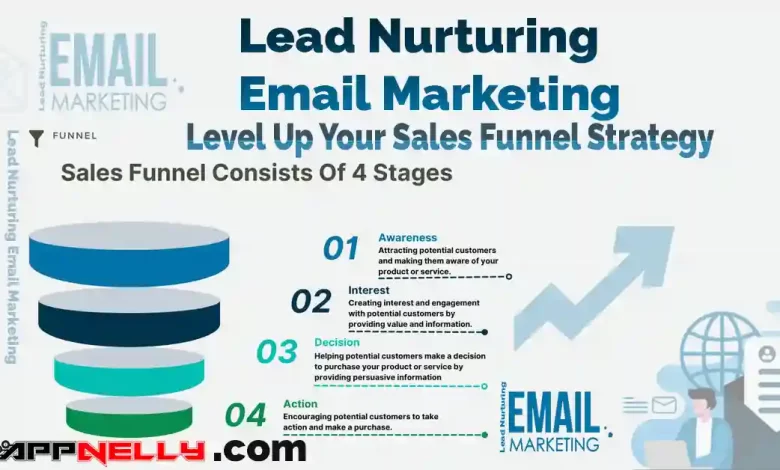 Featured Image of Lead Nurturing Email Marketing - appnelly - appnellycom